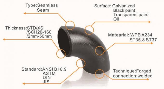 Les garnitures de tuyau d'acier d'acier au carbone de la norme ANSI B16.9 d'analyse de coude écartent le coude d'un coup de coude du conduit fabriqué